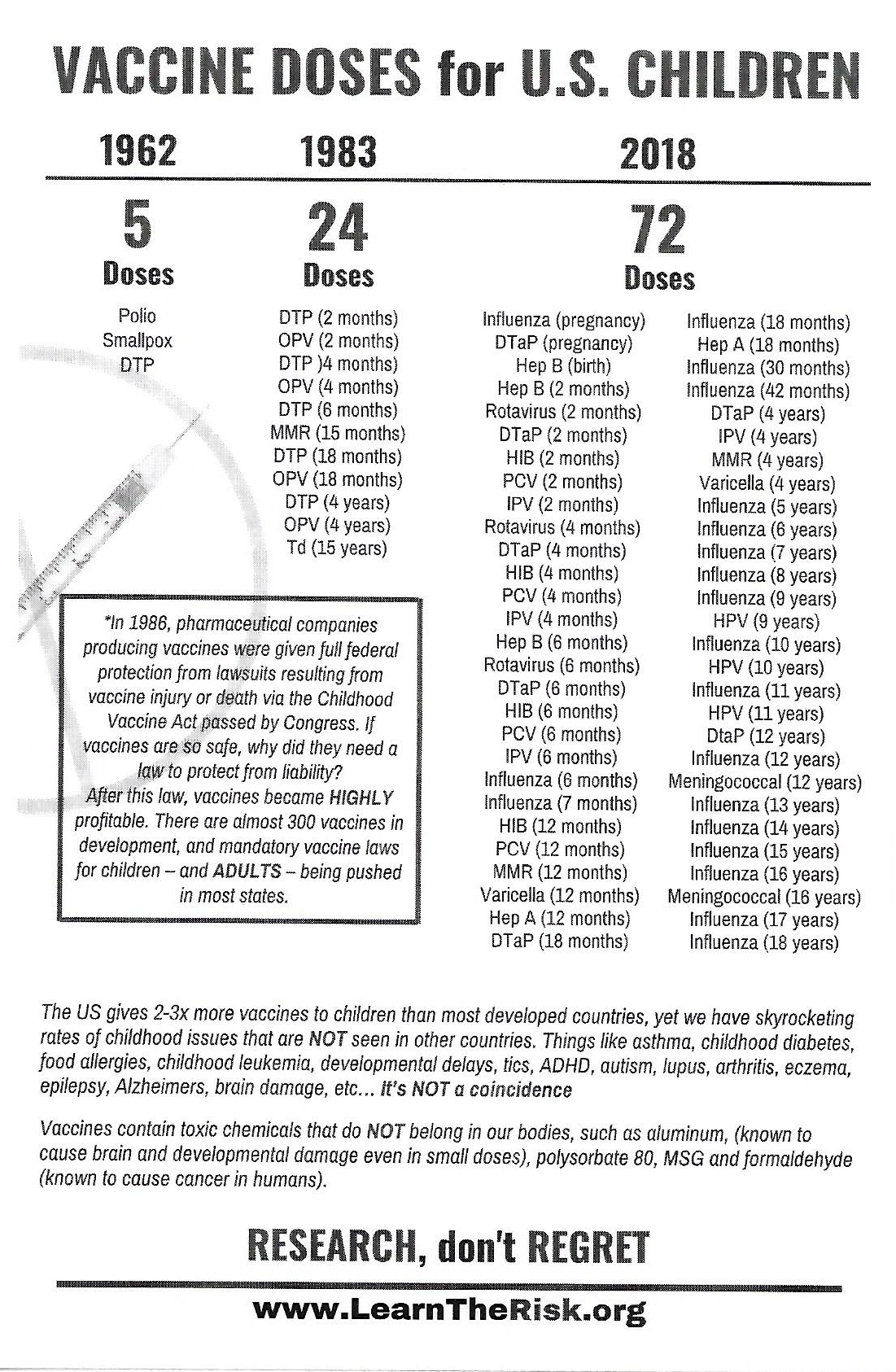 Vaccines Doses for Children