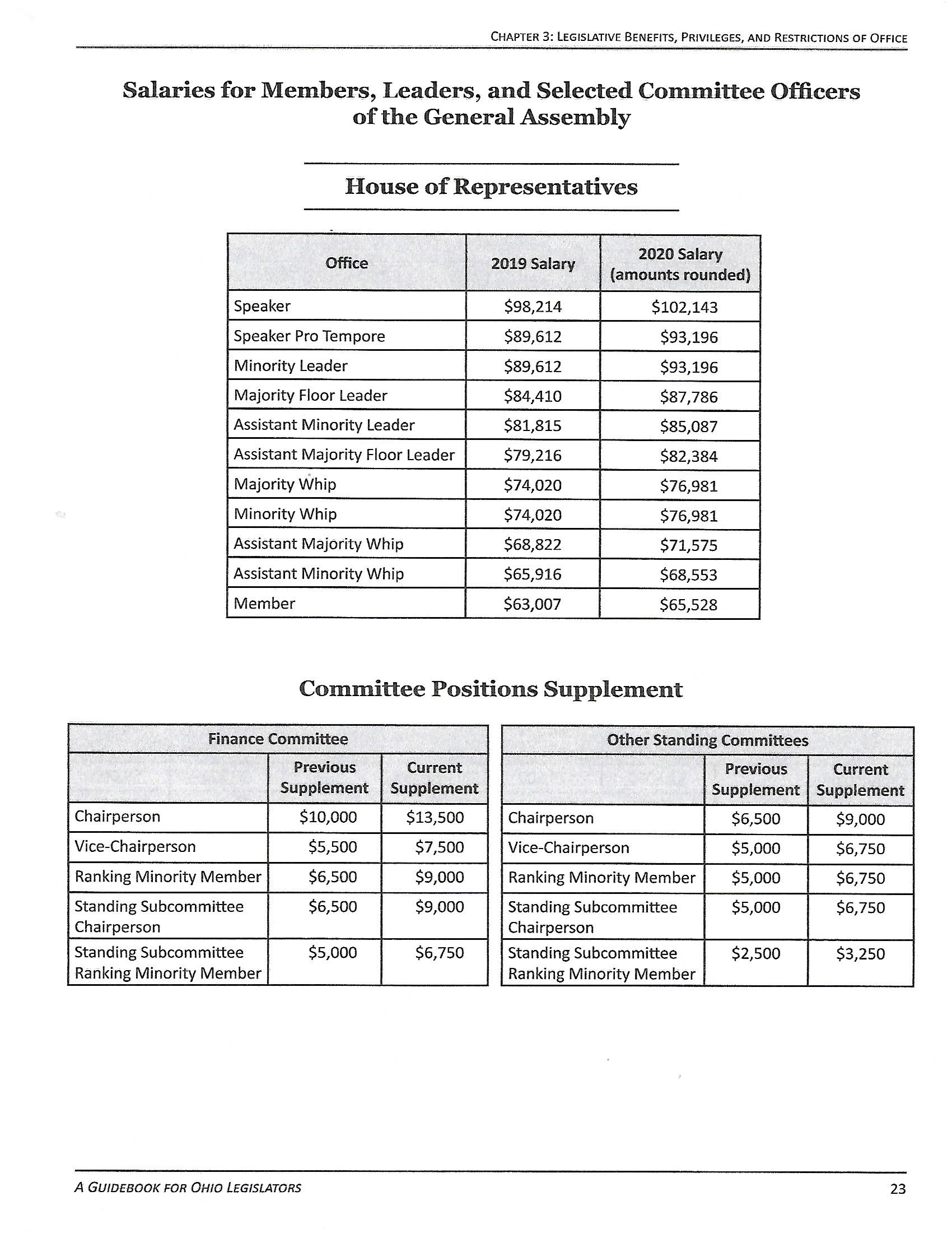 STATE HOUSE OF REP COMPENSATION