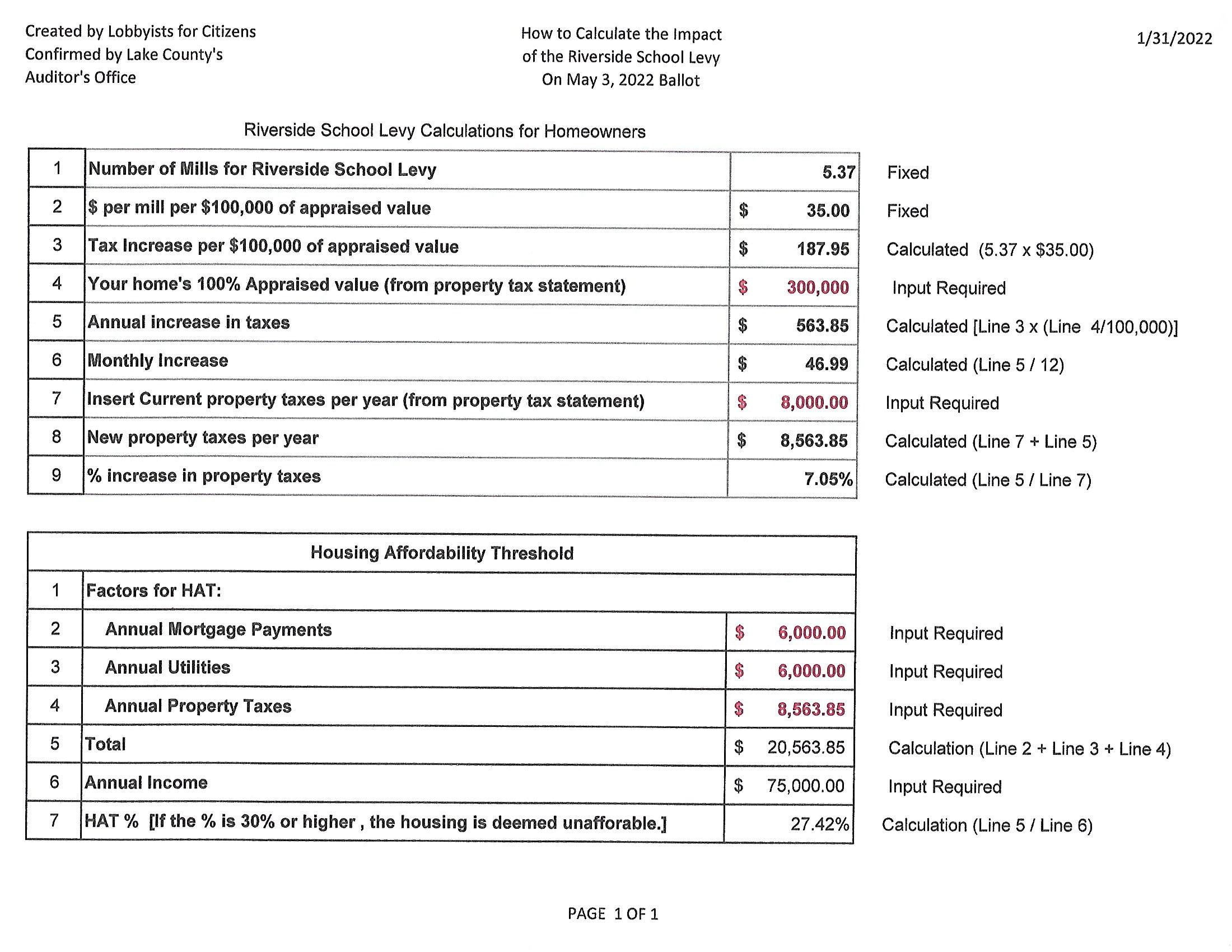 Riverside School Board Tax Levy…Bad News and Terrible Timing…updated 2