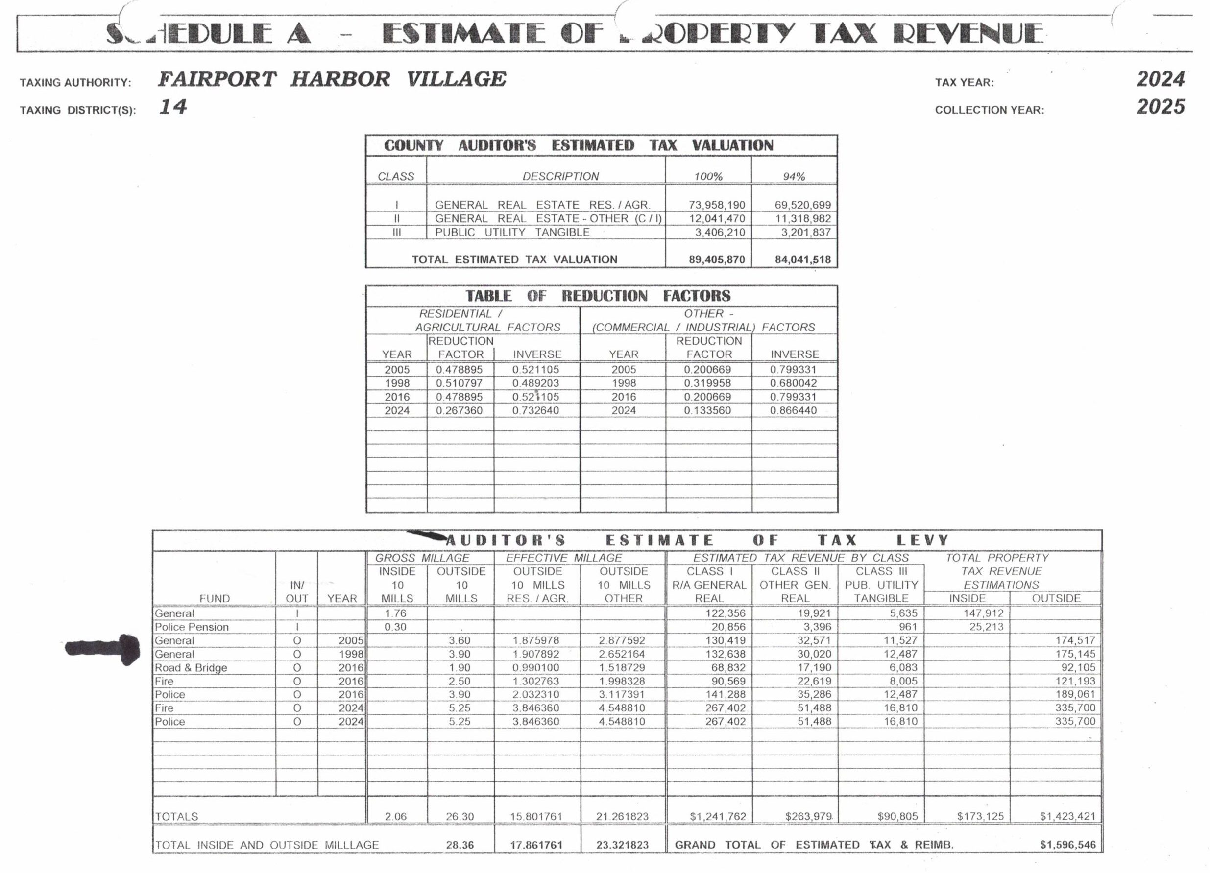 Fairport Harbor Village Property Tax Renewal – Lobbyists for Citizens