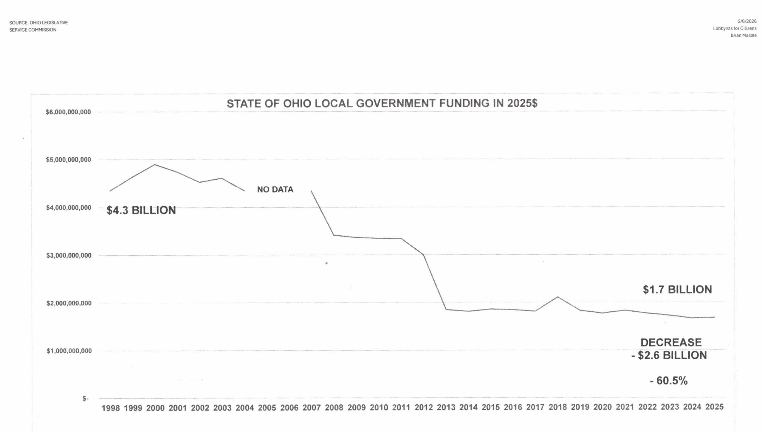 Here Is One Reason Property Taxes Are So High – Lobbyists for Citizens
